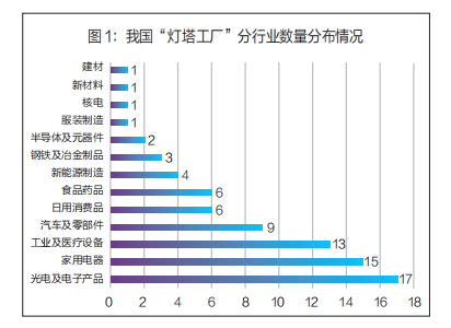 “燈塔工廠”領(lǐng)航全球 中國(guó)日用家電的智造革命