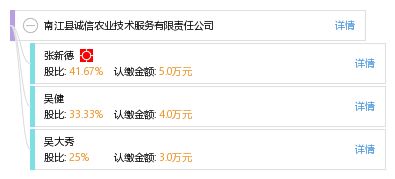 南江縣誠信農業技術服務有限責任公司 工商信息、信用報告、財務報表與聯系方式查詢指南