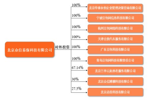 豆包網 以企業團險與健康體檢為切口，構建保險科技服務新生態